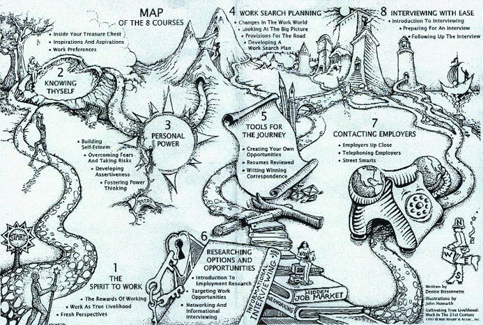 Cultivating True Livelihood Map